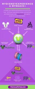 mymagic-3