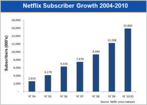 netflix-subs