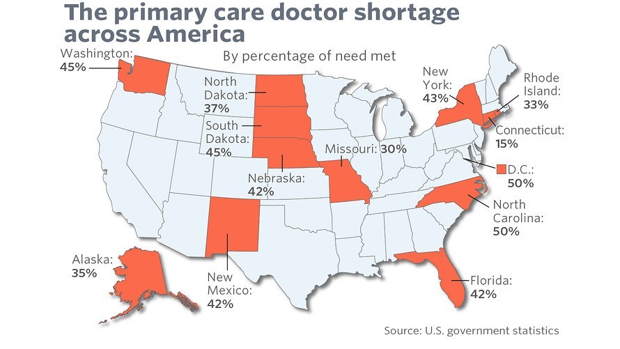 pcp-shortage