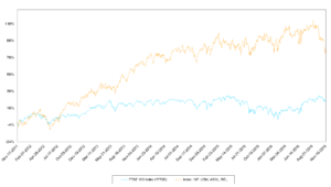 peers-vs-ftse-cap-iq