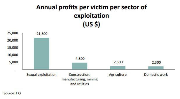 profitability-by-type