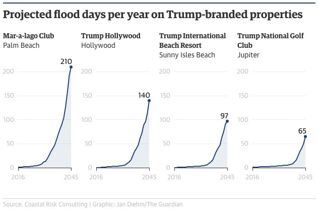 projected-flood-days