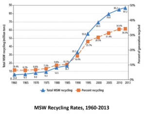 recycle