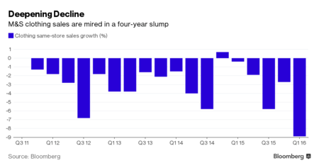 sales-slump
