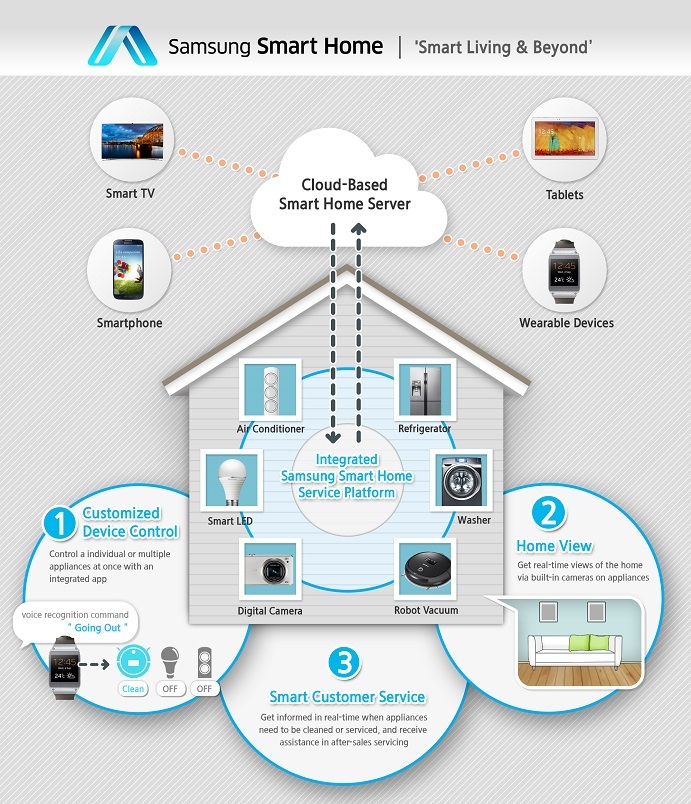samsung-smart-home