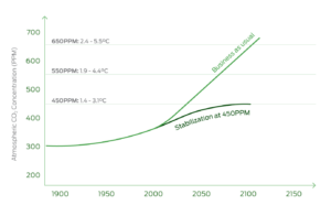 Tipping Point