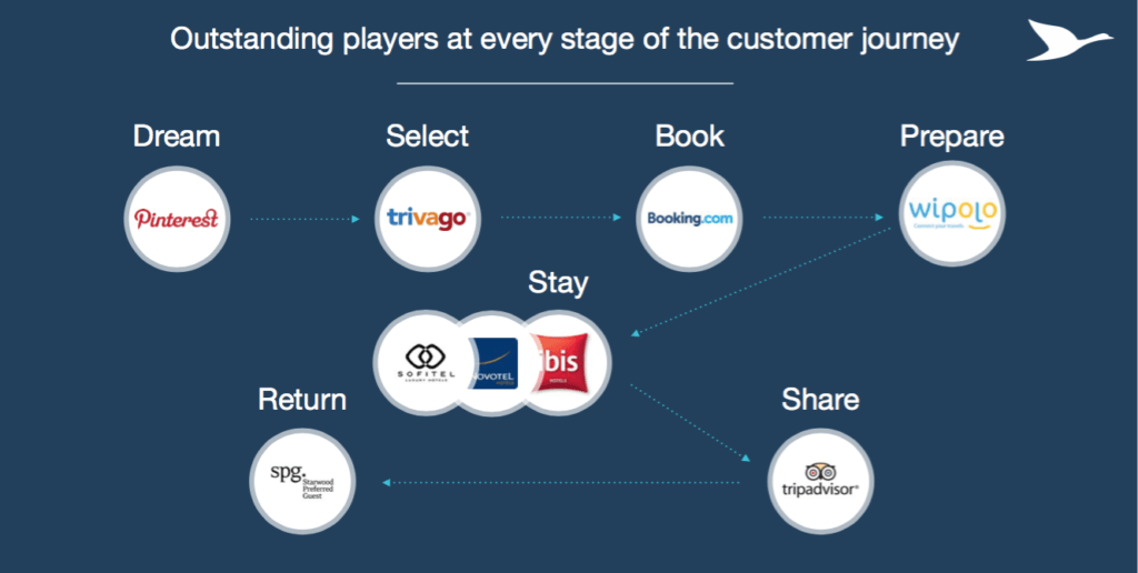 Exhibit 3: Increasingly Competitive Landscape. Source: AccorHotels