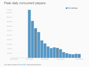 steam-players