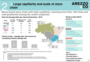Stores