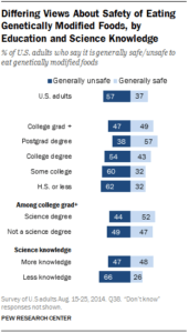 survey