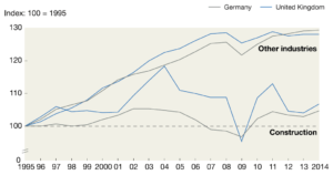 uk-and-germany-construction-productivity