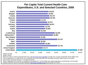 us-spending