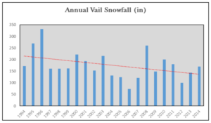 vail-snowfall