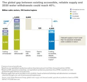 water-scarcity2