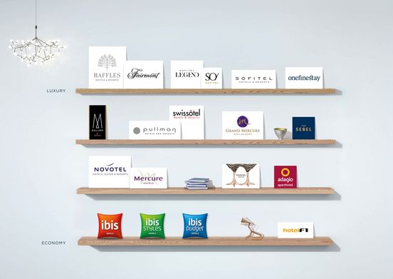 Exhibit 1: Brand Portfolio. Source: AccorHotels