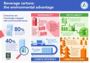 cartons2