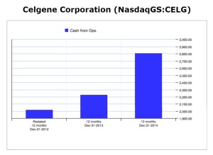 cashflow from operations
