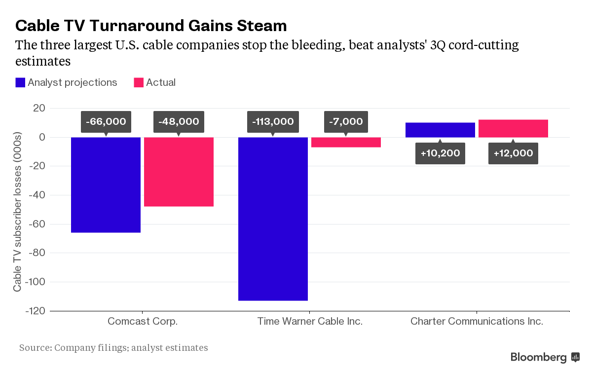 comcast-turnaround