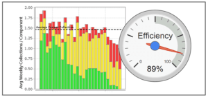 efficiency-weeklycollection