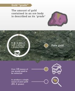 gold-grade_final