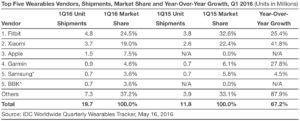 idc-wearables-q1-2016-1