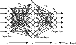 neuralnet