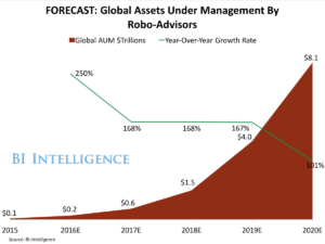 robo-advisor-aum