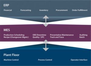spc-mes-plant-floor