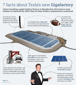 ti_graphics_tesla-gigafactory