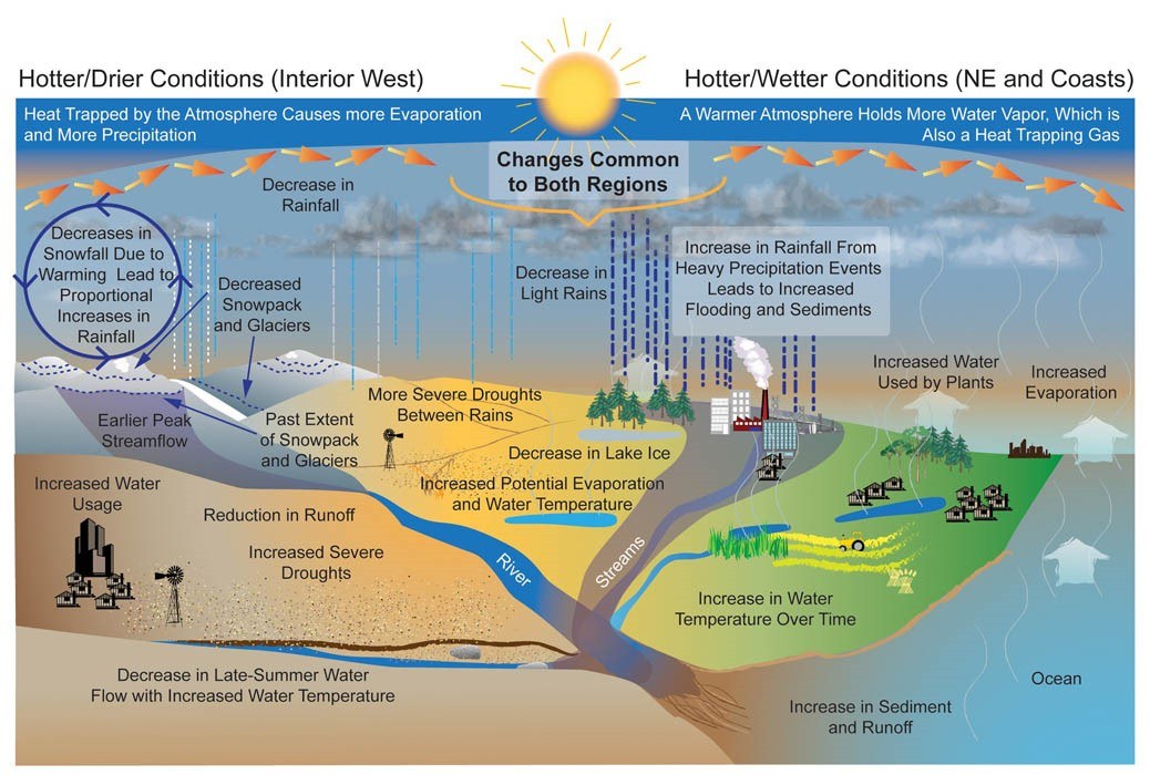 water_cycle
