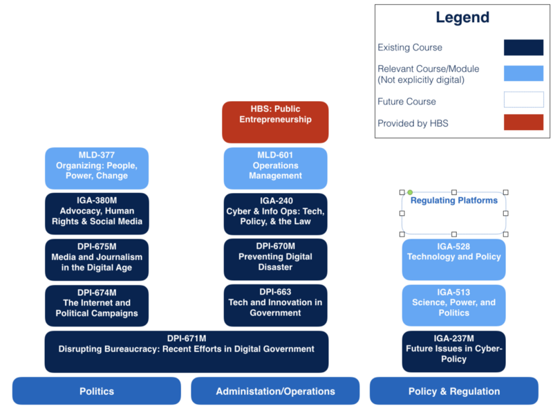 digital-curriculum-chart-top-down