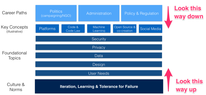 digital-curriculum-chart