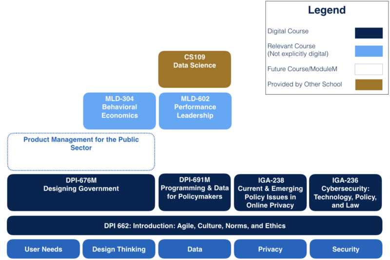 digital-curriculum-courses