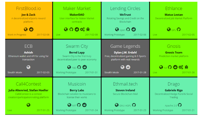 ethereum-applications