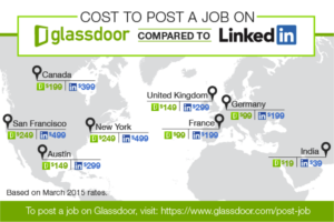 post-job-cost
