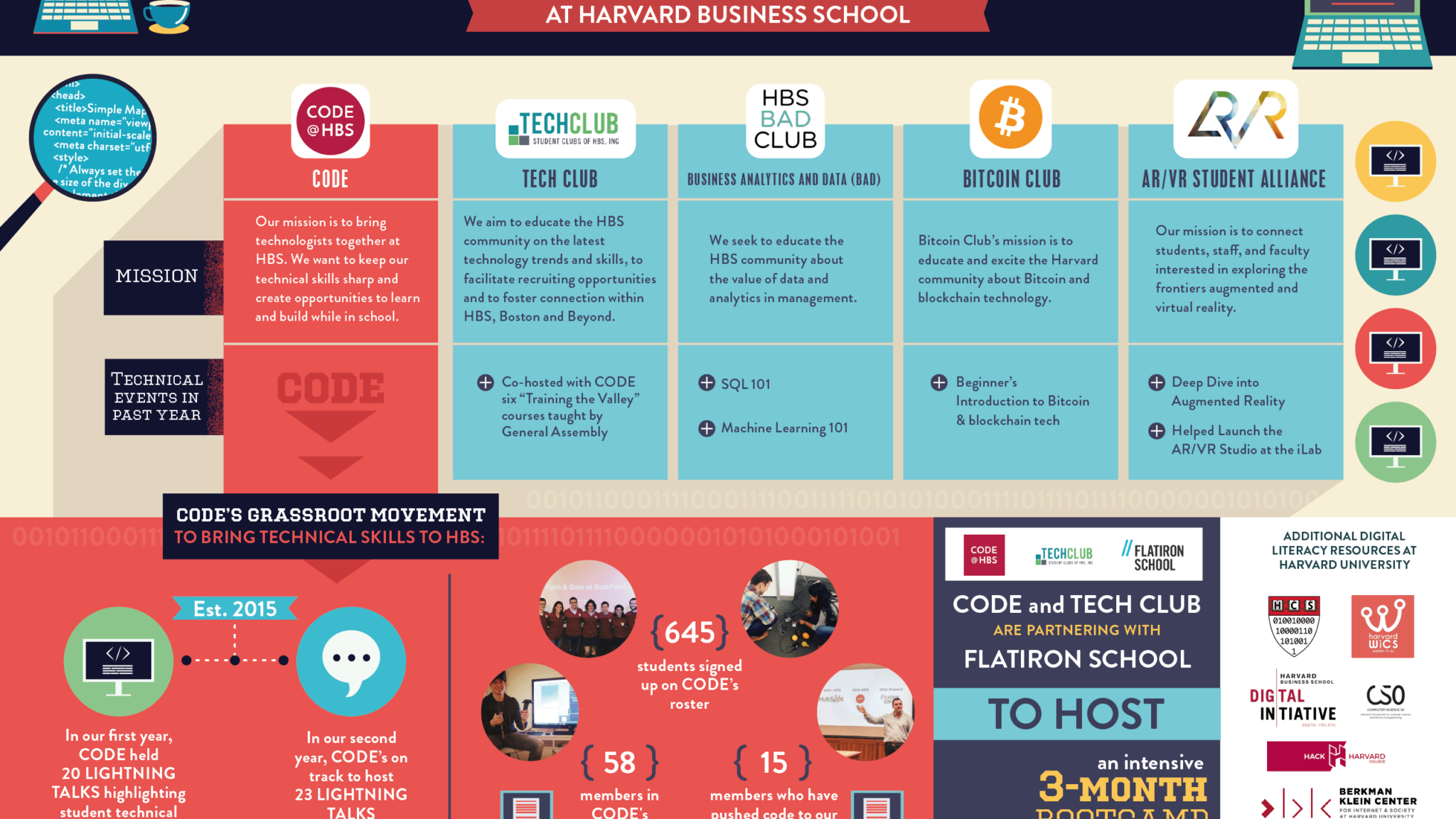 Harvard-MBAs-Code-featured