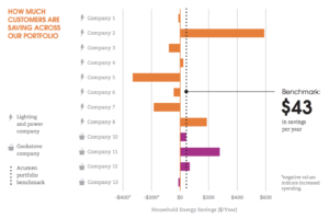 Customer impact chart