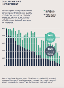 Quality of life improvement chart