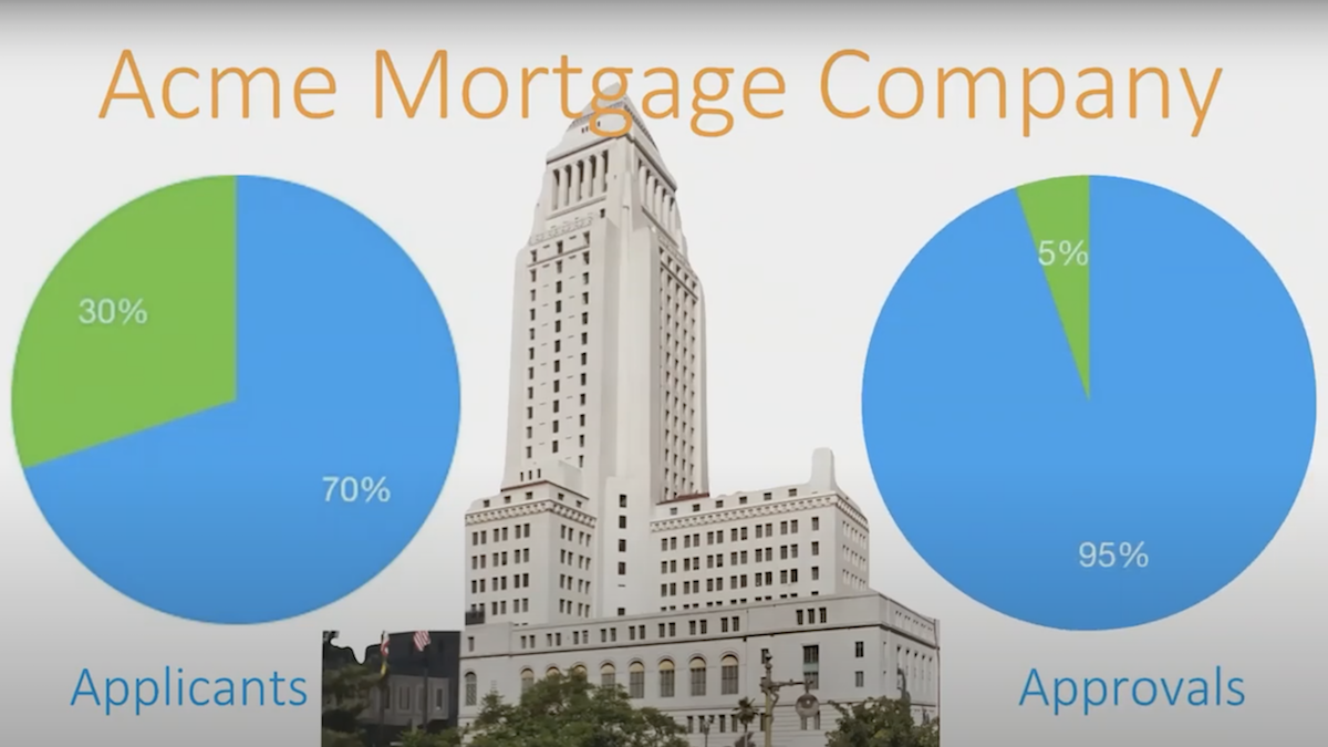 Acme mortgage company