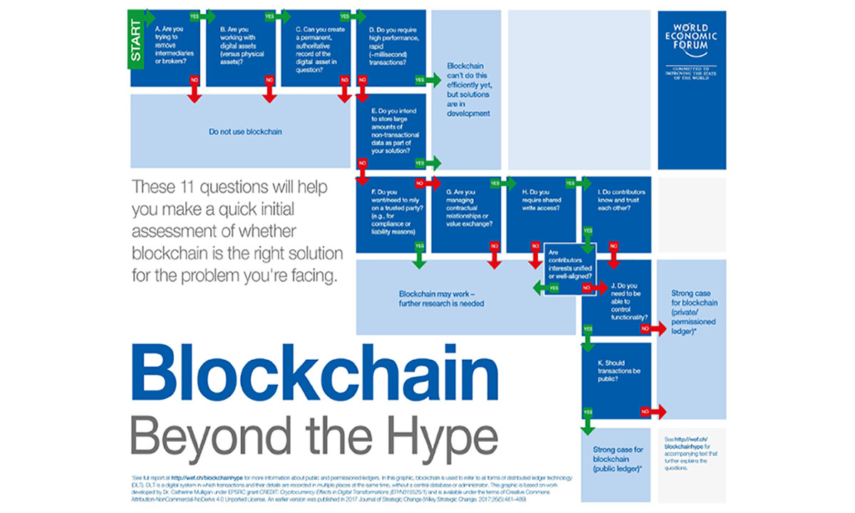 Blockchain for Social Impact