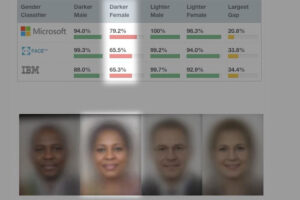 Thumbnail for Tackling normative defaults in the AI era.